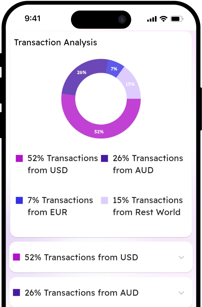 Powerful Business Analytics